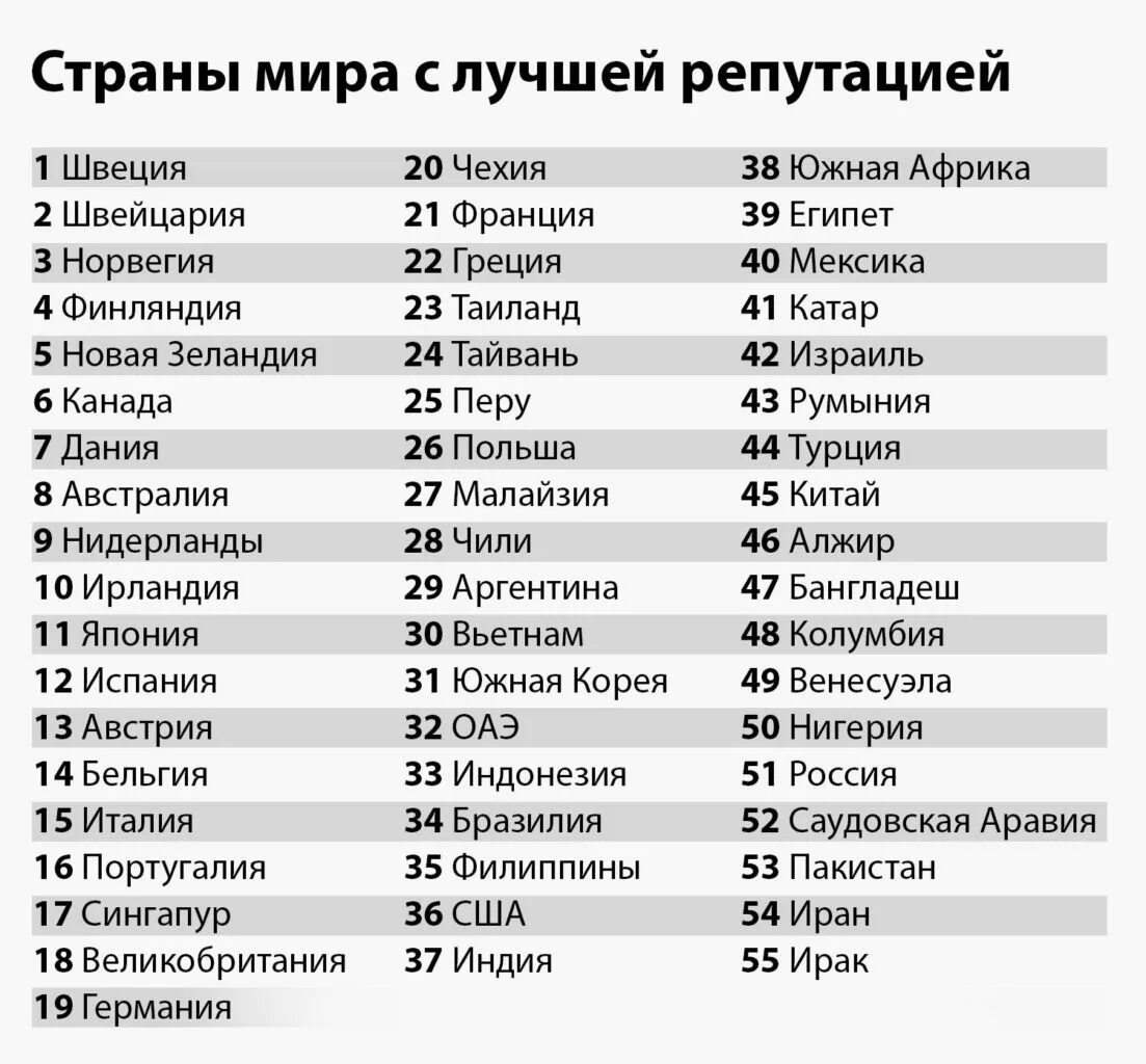 В какую страну как она называется