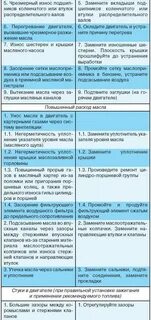 Основные неисправности кривошипно