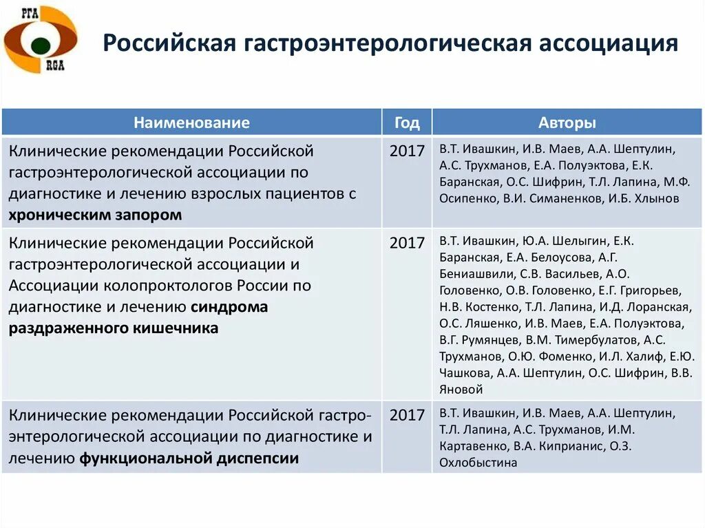 Клинические рекомендации для врачей. Гастроэнтерология клинические рекомендации 2021. Клинические рекомендации по гастроэнтерологии. Клинические рекомендации МЗ РФ. Клинические рекомендации по терапии.