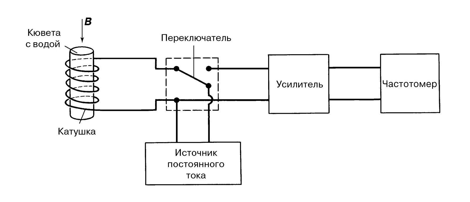 Магнитометр принцип работы. Схема протонного магнитометра ммп 203. магнитометр принципиальная схема. блок схема протонного магнитометра. блок схема квантового магнитометра.