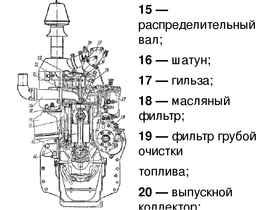 Схема двигателя трактора МТЗ-80. Мотор трактора МТЗ 240 схема. Двигатель МТЗ 82.1 схема. Из чего состоит двигатель трактора МТЗ 82.