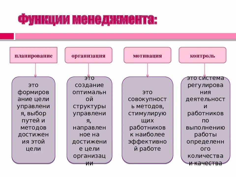 Основные функции менеджмента. Главные функции менеджмента. К организации как функции менеджмента относятся. К основным функциям менеджмента относятся. 1 менеджер в организации