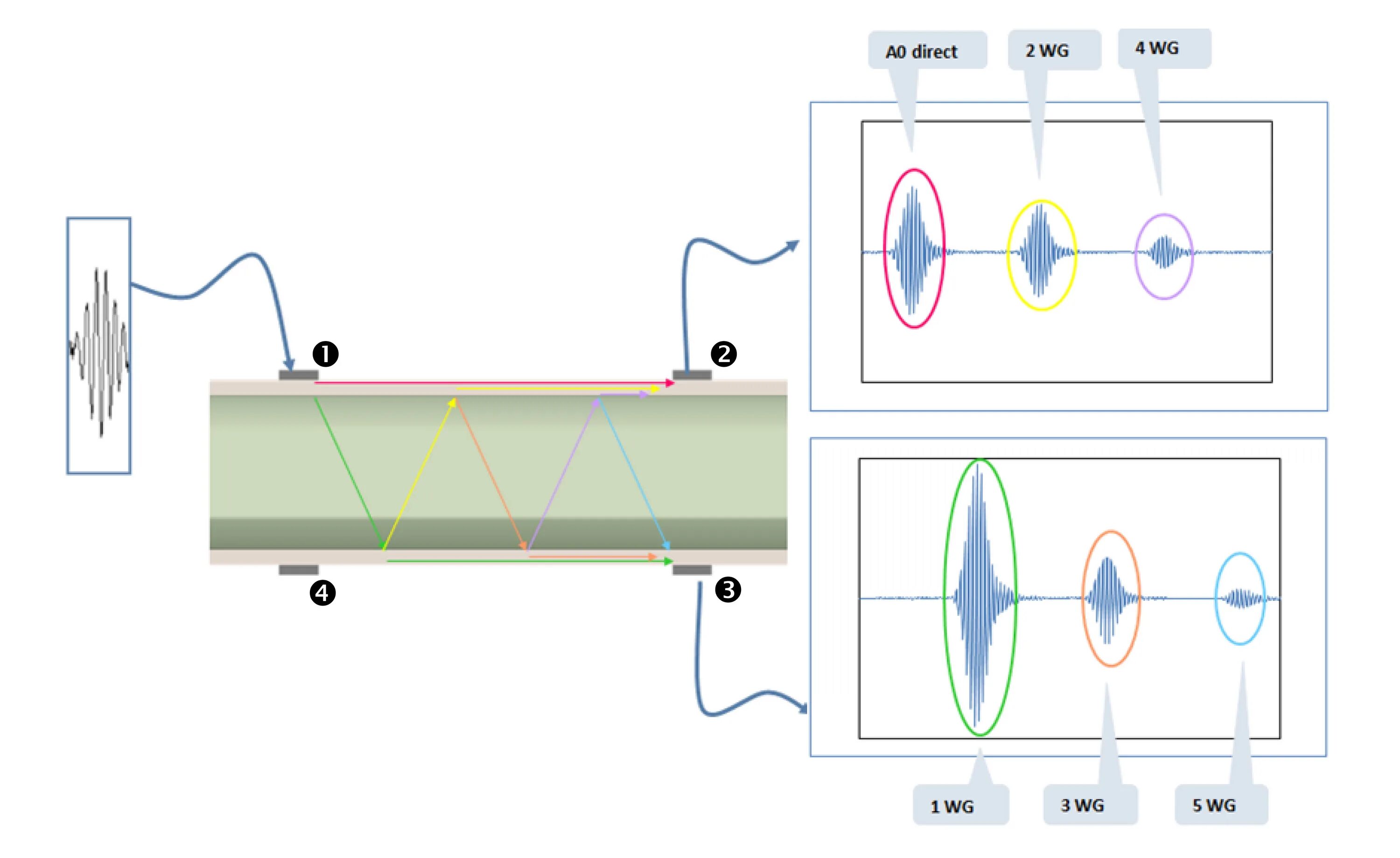 VX Spectra Multiphase Flowmeter. Table Mirror electrostatic electromagnetic Piezo. Virtual Flow Metering (VFM).