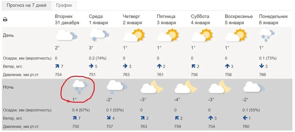 Погода челябинск на 10 дней 2024 год. Гидрометцентр Челябинск. Погода в Челябинске. Погода в Челябинске на 10 дней. Погода в Челябинске на 10.