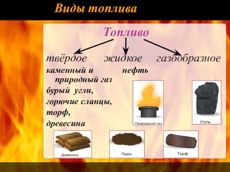 Виды жидкого горючего. Виды топлива. горение твердого топлива. основные виды топлива. виды жидкого топлива.