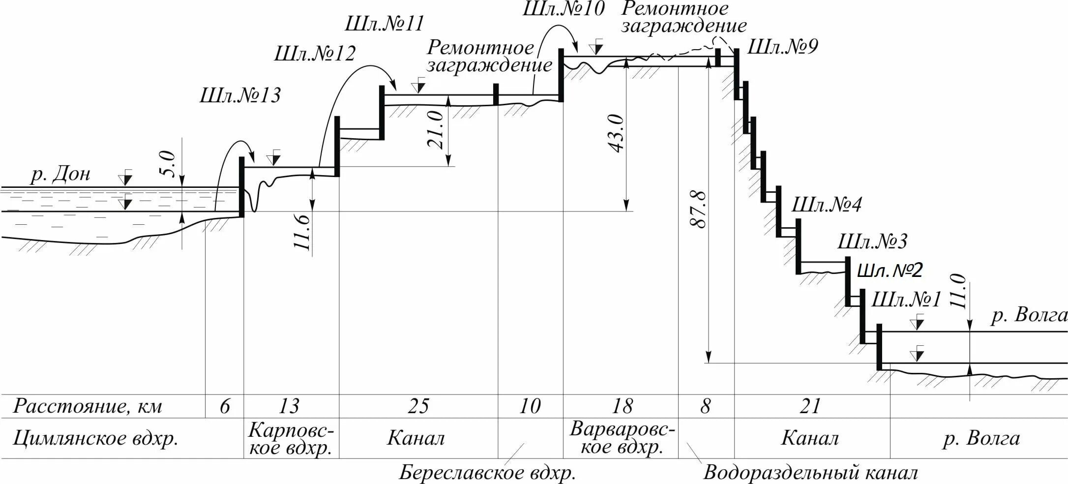 Высота шлюза. Шлюза Волго Донского канала схема. Волго-Донской канал схема шлюзов. Волгодонской судоходный канал шлюзы карта. Продольный профиль Волго-Донского канала.