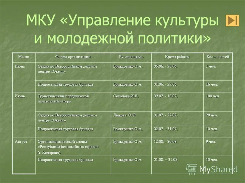Мку умх. Мку умх