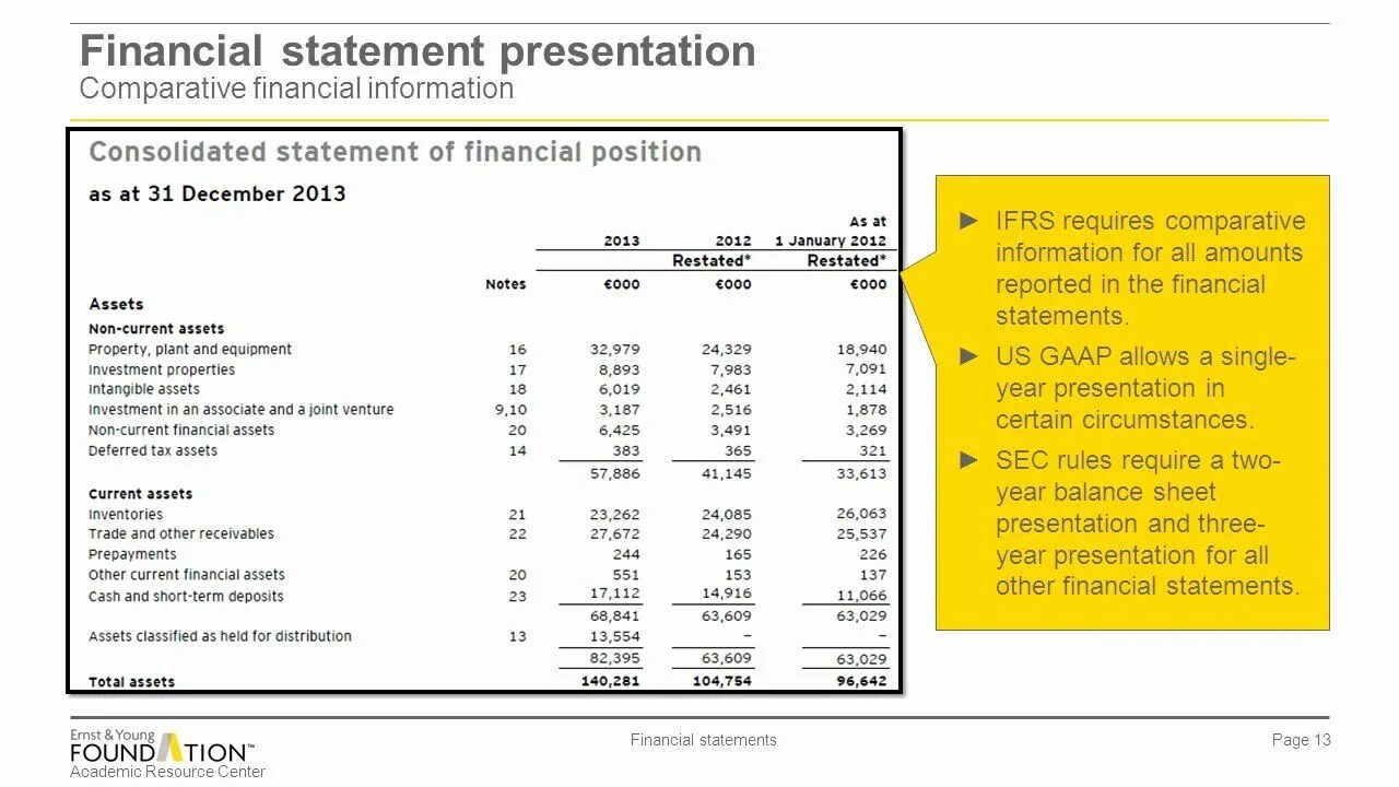 Including statement. Financial Statements. IFRS Financial Statements. GAAP Balance Sheet. Basic Financial Statements.