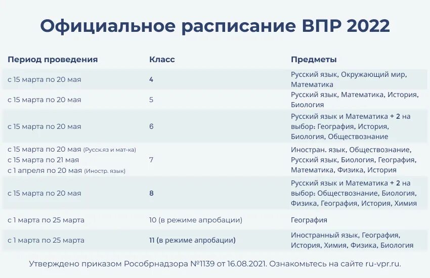 Решу гиа решу впр 8 класс ответы. Всероссийские проверочные работы ВПР 4 класс 2023 год. Расписание ВПР 6 класс 2022 год. ВПР 4 класс график проведения 2023. Расписание ВПР 4 класс 2022 год.