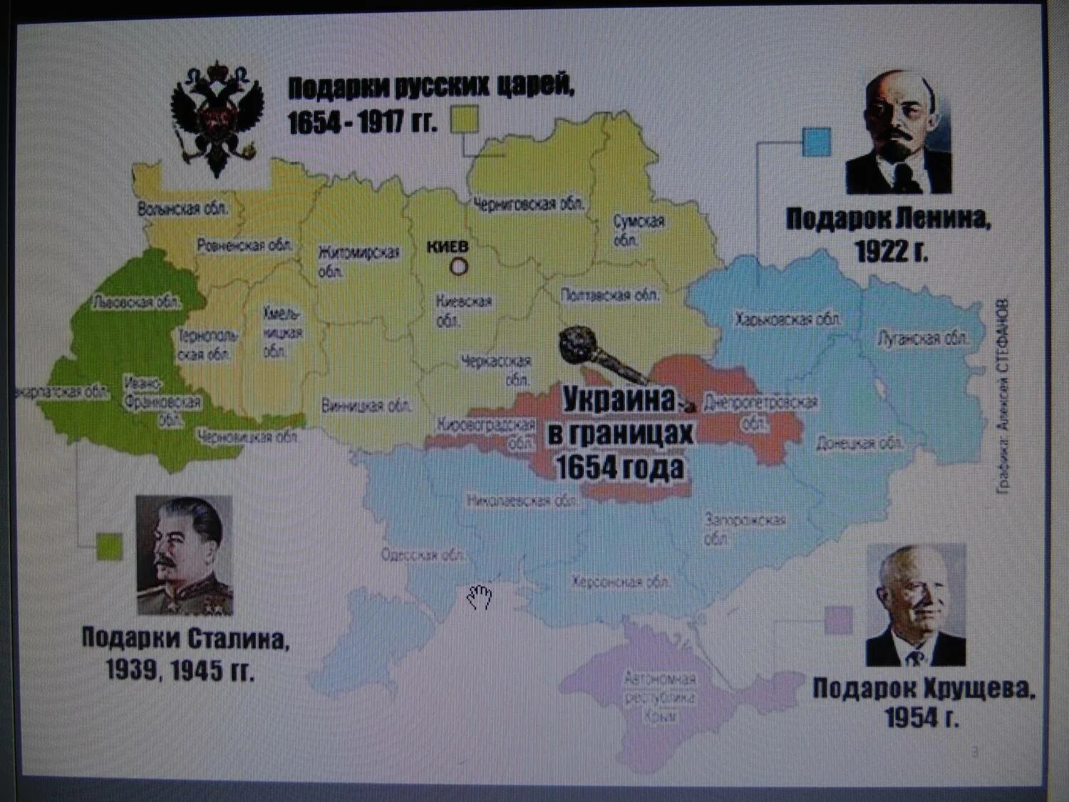 Территории отданные лениным