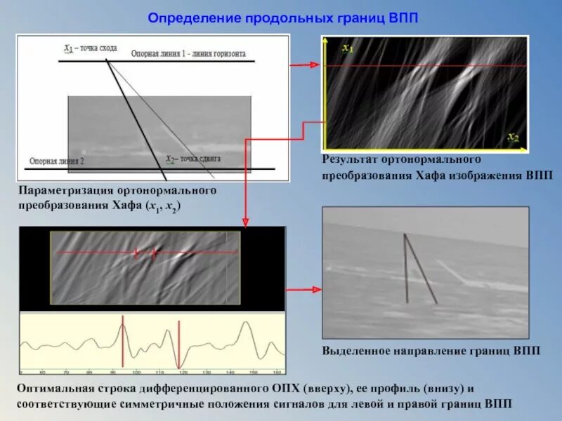 Продольная определение