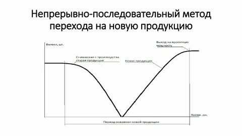 Непрерывно последовательный