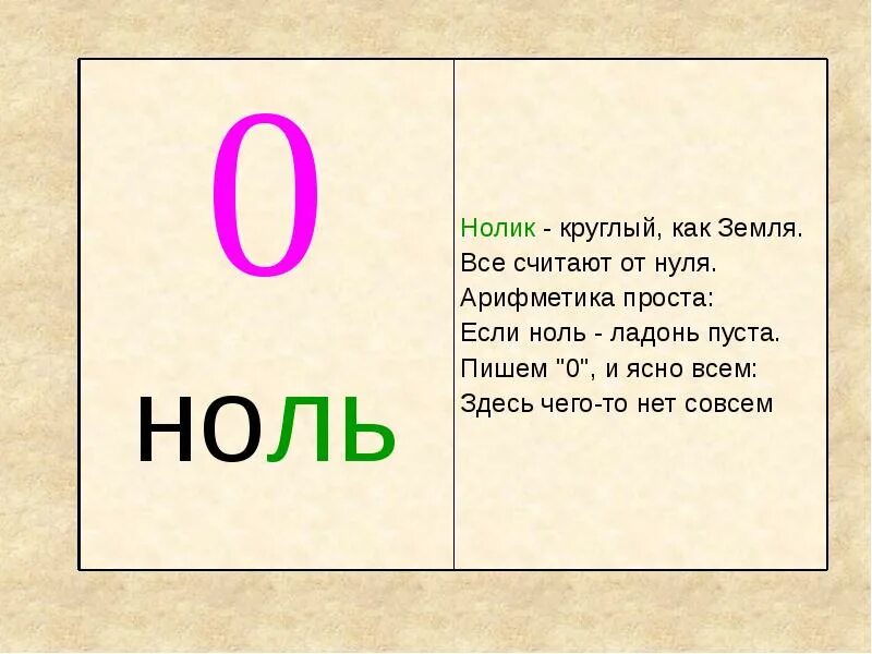 Ноль. Интересные факты о нуле. Ноль один ноль один в мою. Ноль один ноль один в мою. Ноль один ноль один в мою.