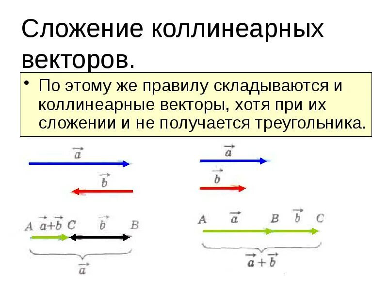 Два коллинеарных вектора могут быть. Коллинеарные векторы определение как определить. правило коллинеарности векторов. коллинеарность векторов в пространстве. правило коллониарности вектора.