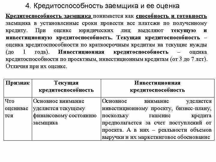 Определение кредитоспособности юридических лиц. Кредитоспособность заемщика. Понятие кредитоспособности заемщика. Оценка кредитоспособности заемщика юридического лица. Методы оценки кредитоспособности заемщика.