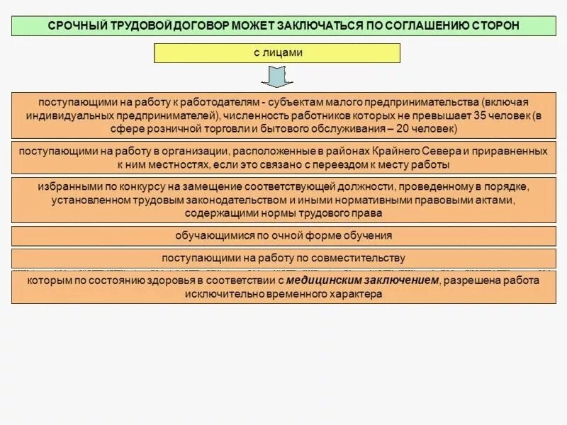 Срочный трудовой договор. Минусы срочного трудового договора. Плюсы срочного трудового договора. Срок заключения срочного трудового договора.