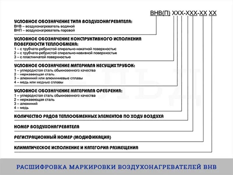 Г 1 расшифровка. Расшифровка маркировка х20н80. П2 расшифровка электрика. Воздухонагреватель однорядный. Расшифровка воздухонагревателя ВНВ.