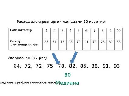 Размах 10