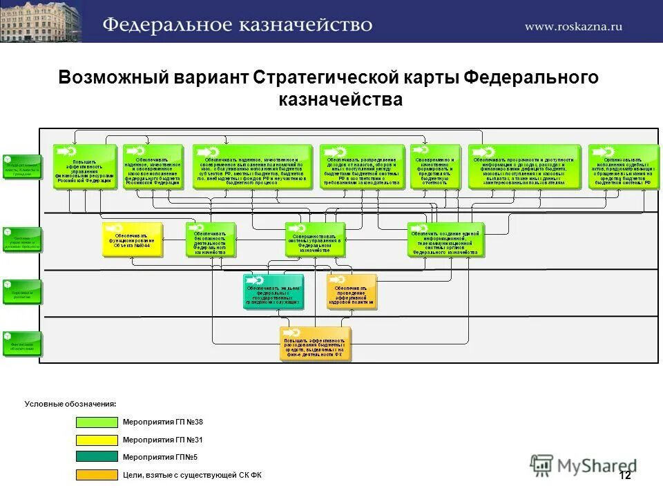 Внутренний контроль федерального казначейства. Стратегическая карта казначейства России. Стратегическая карта казначейства России на 2021-2024. Стратегическая карта ФНС. Казначейство РФ стратегии.