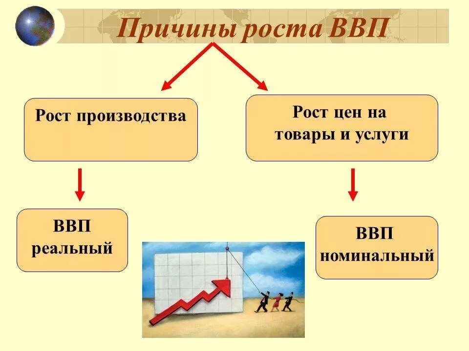 От экономического роста зависит богатство страны. Ввп. п. причины роста ввп. валовый внутренний продукт.