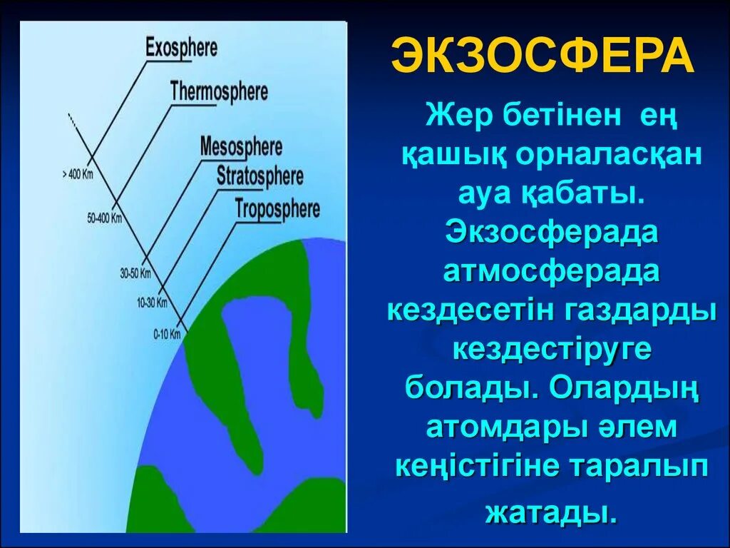 В состав атмосферы не входит стратосфера. Экзосфера. Экзосфера состоит из. Экзосфера презентация. Из чего состоит экзосфера.