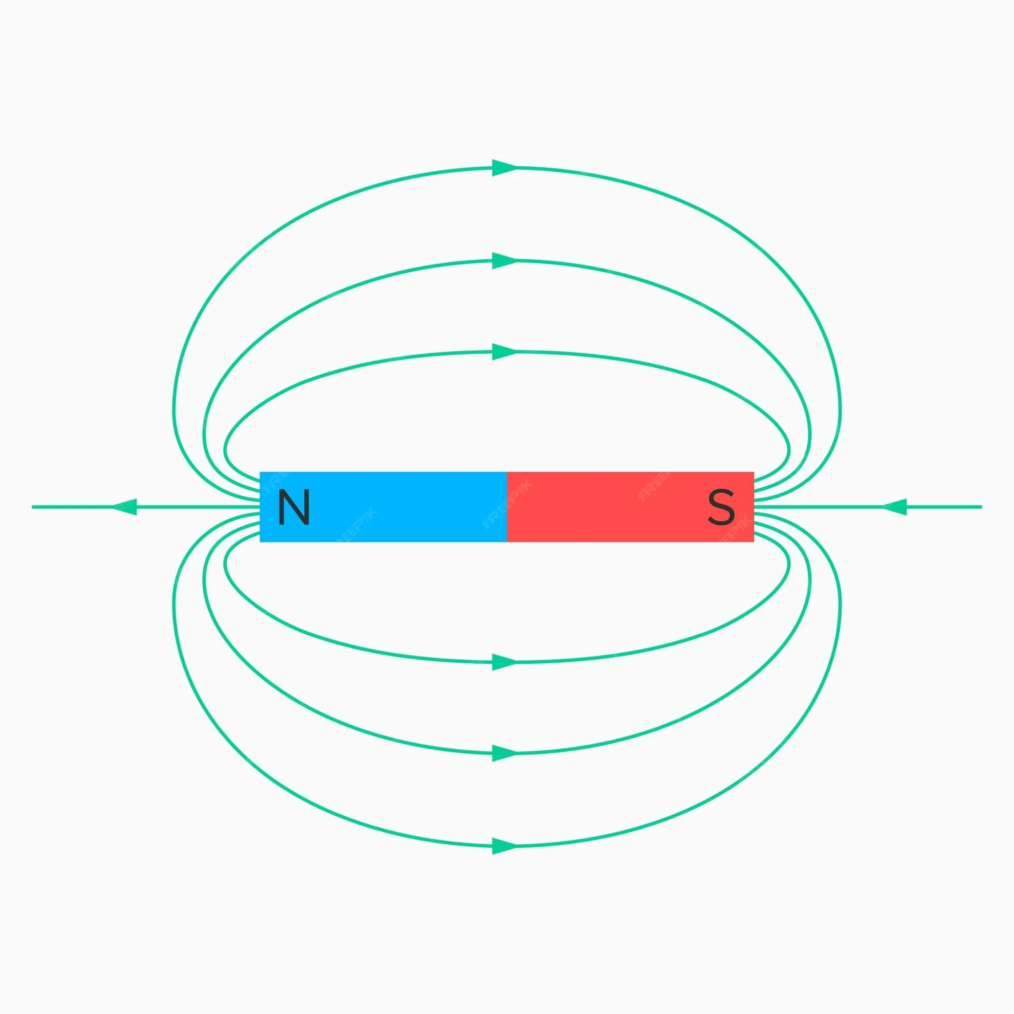 Картинки магнитных линий магнитного поля. Линии магнитного поля постоянного магнита. Изображение магнитного поля постоянного магнита. Магнитное поле полосового магнита рисунок. Линии магнитного поля полосового магнита.