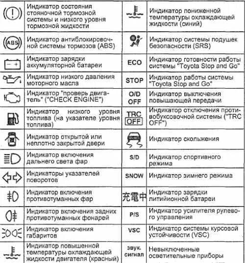 Расшифровка панели тойоты. Значки на панели Тойота Ярис. Значки на панели Toyota Prius 20 кузов. Значки на приборной панели Тойота. Контрольные лампы панели приборов Тойота Королла 2001.