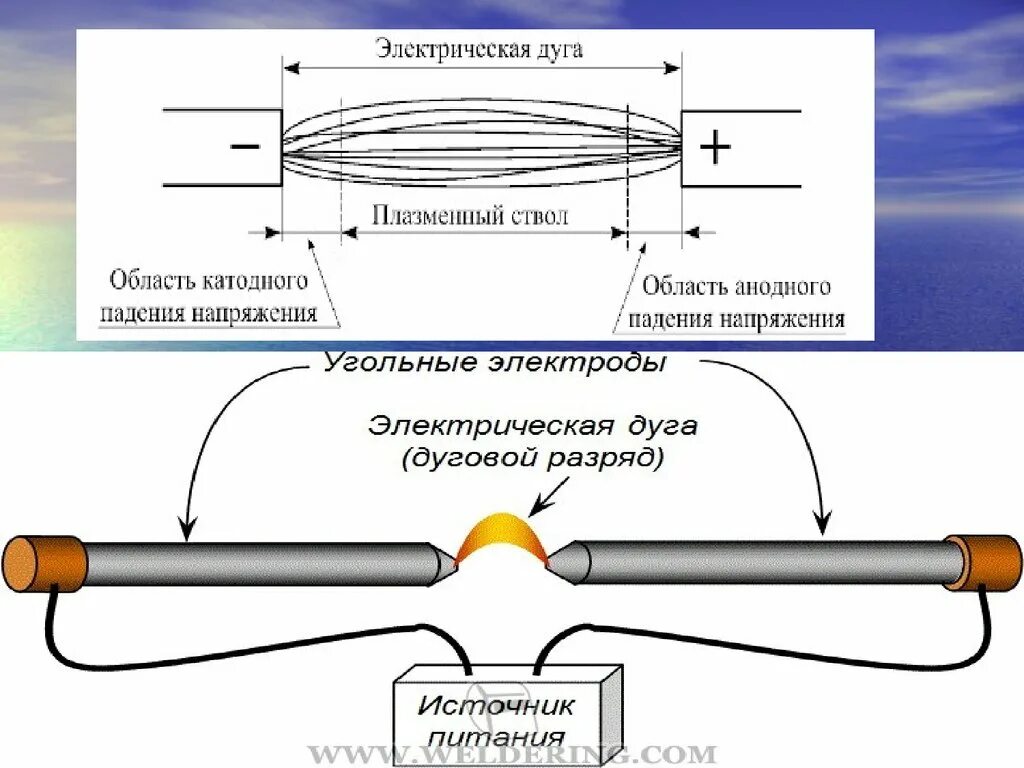 Разряд через воздух. Электрическая дуга на высоких напряжениях. Дуговой разряд схема. Причины возникновения электрической дуги. Электрическая дуга (дуговой разряд).