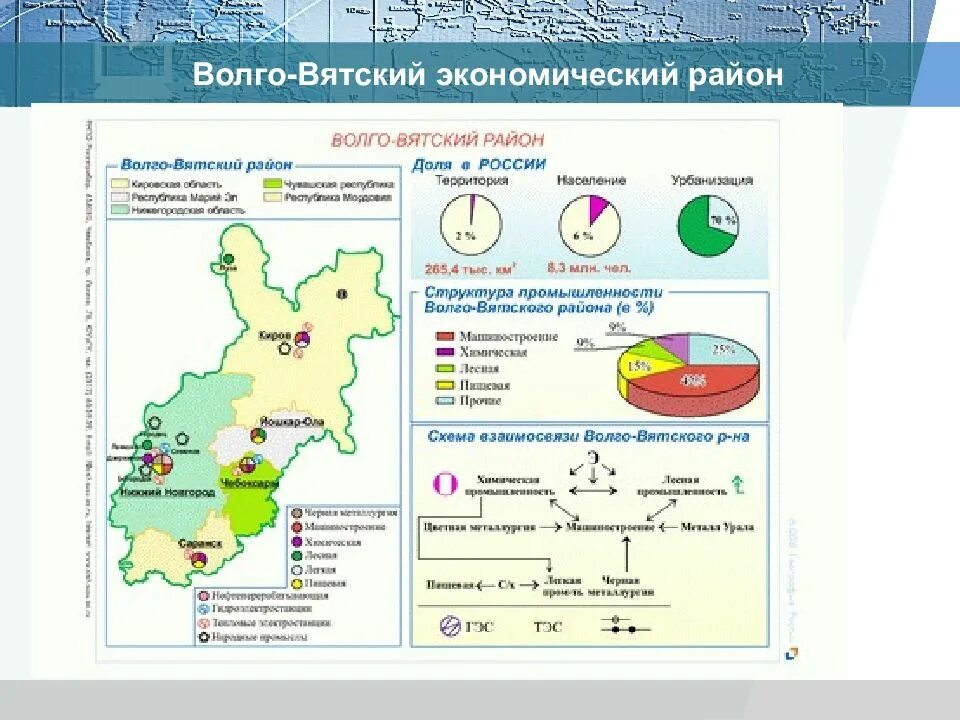 Бик волго вятский. Волго-Вятский район экономика района. Карта промышленности Волго Вятского района. Волго-Вятский экономический район субъекты РФ. Экономические центры Волго Вятского района.