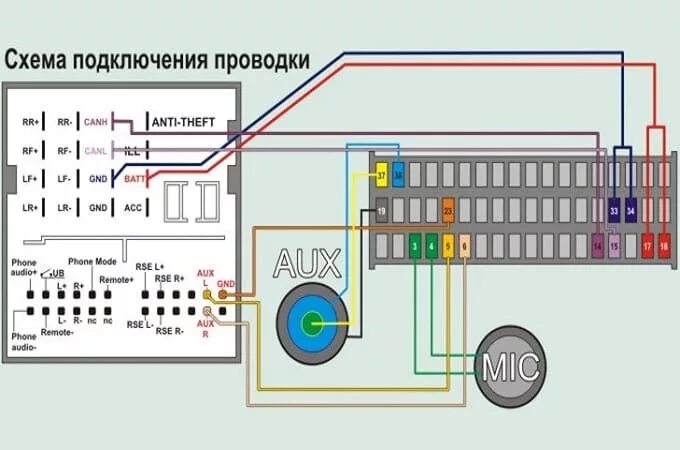 Схема подключения магнитофона Форд фокус 2. Схема подключения магнитолы Форд фокус 2. Схема подключения автомагнитолы Форд фокус 2. Схема проводов на штатной магнитоле Форд фокус 2.