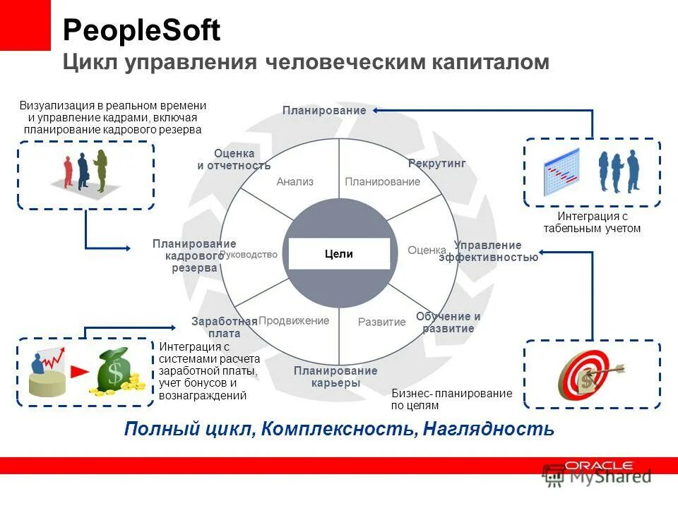 Бизнес проект приложение. Бизнес приложения. Бизнес планировщик. Приложения для бизнеса компьютера. Деловая программа.