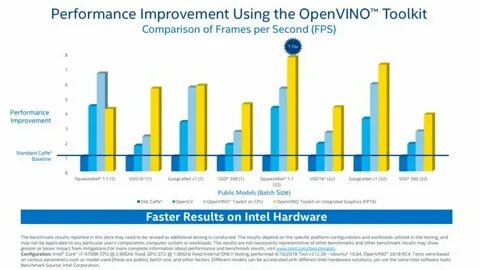 Openvino