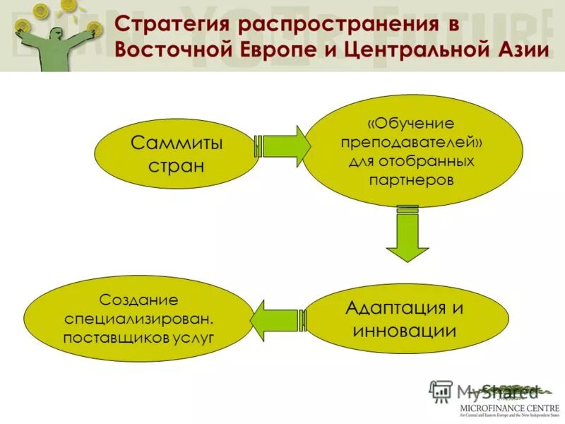 Распространение знаний. Стратегии распространения. Экстракт гриба копринус. Стратегия распространения. Стратегии распространения.