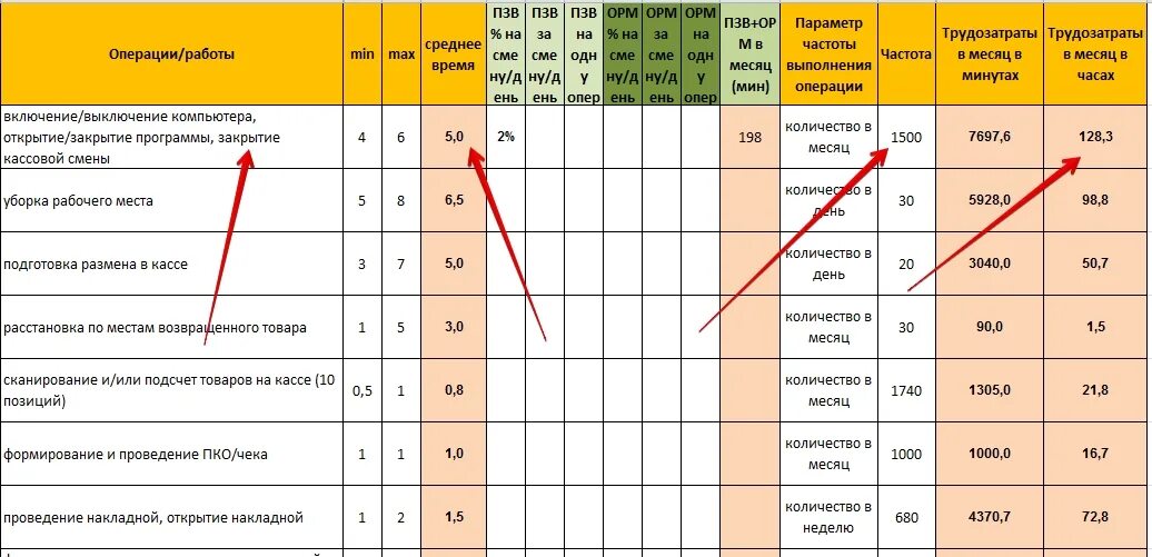 Рассчитать количество часов рабочего времени. Трудоемкость чел/час как рассчитать. расчет трудозатрат. расчёт трудозатрат на выполнение работ. трудозатраты на единицу объема.