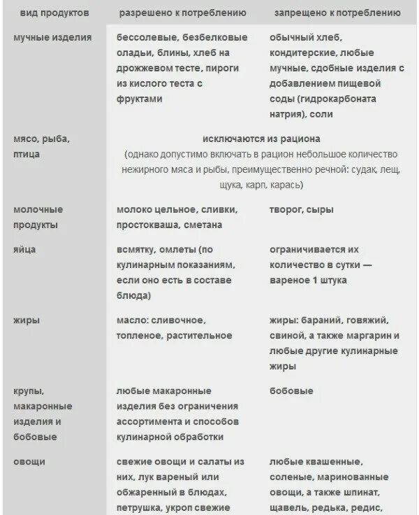 диета по сахарному диабету. продукты для сахарников. диетотерапия сахарного диабета. сахарный диабет 2 типа продукты питания таблица. здоровая еда.