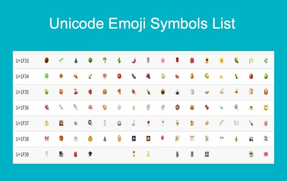 Emoji symbols. Unicode 6.0 в 2010, Emoji 1,0 в 2015. Юникод смайлы. Unicode список. Смайлик в Юникоде.