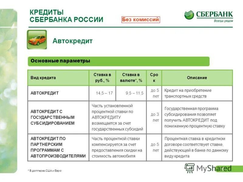 Сбербанк Наименование программы кредитования. Условия кредитования в Сбербанке. Сбербанк автокредит процентная ставка. Автокредит Сбербанк ставка. Сбер кредиты физическим