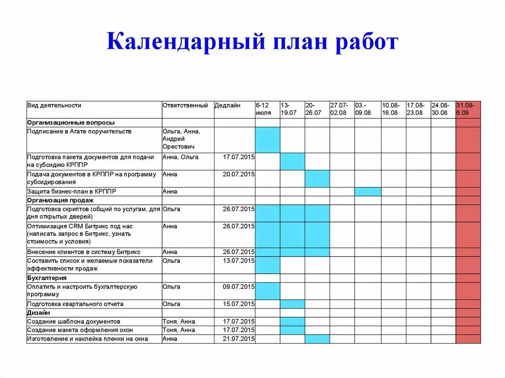 Планы работы бывают. Календарный план. План работы. Составление плана работы. Календарный план работ.