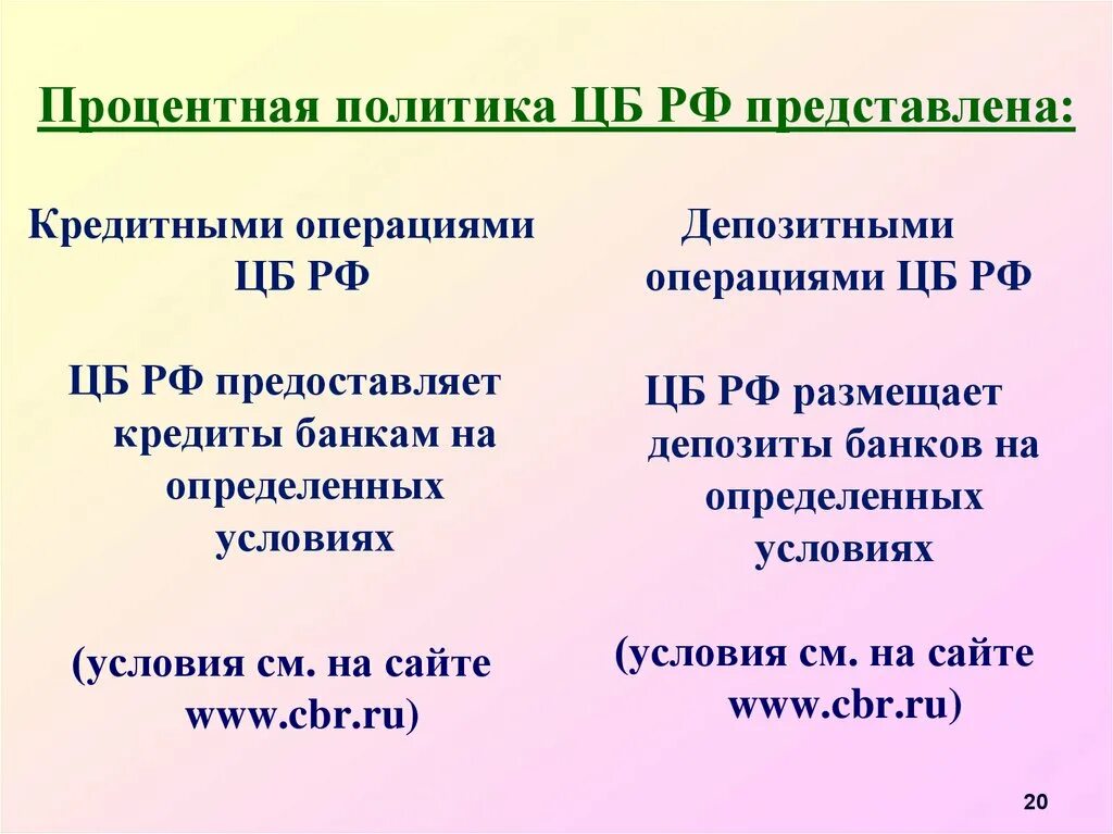 Процентная политика банков. Процентная политика ЦБ РФ. Процентная политика коммерческого банка. Процентная политика РФ.