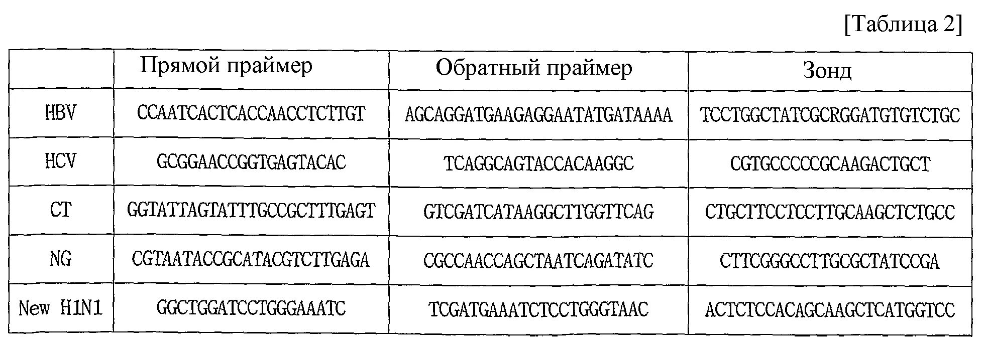 Прямой и обратный Праймеры. Прямые и обратные Праймеры. Прямой праймер и обратный праймер.