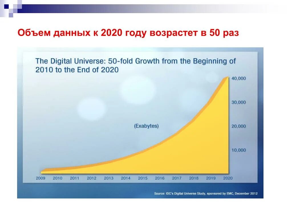 Рост объема информации. Количество информации в мире. Объем информации в мире. Рост объема информации в интернете.