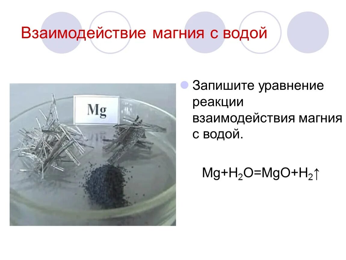 Реакция между магнием и водой