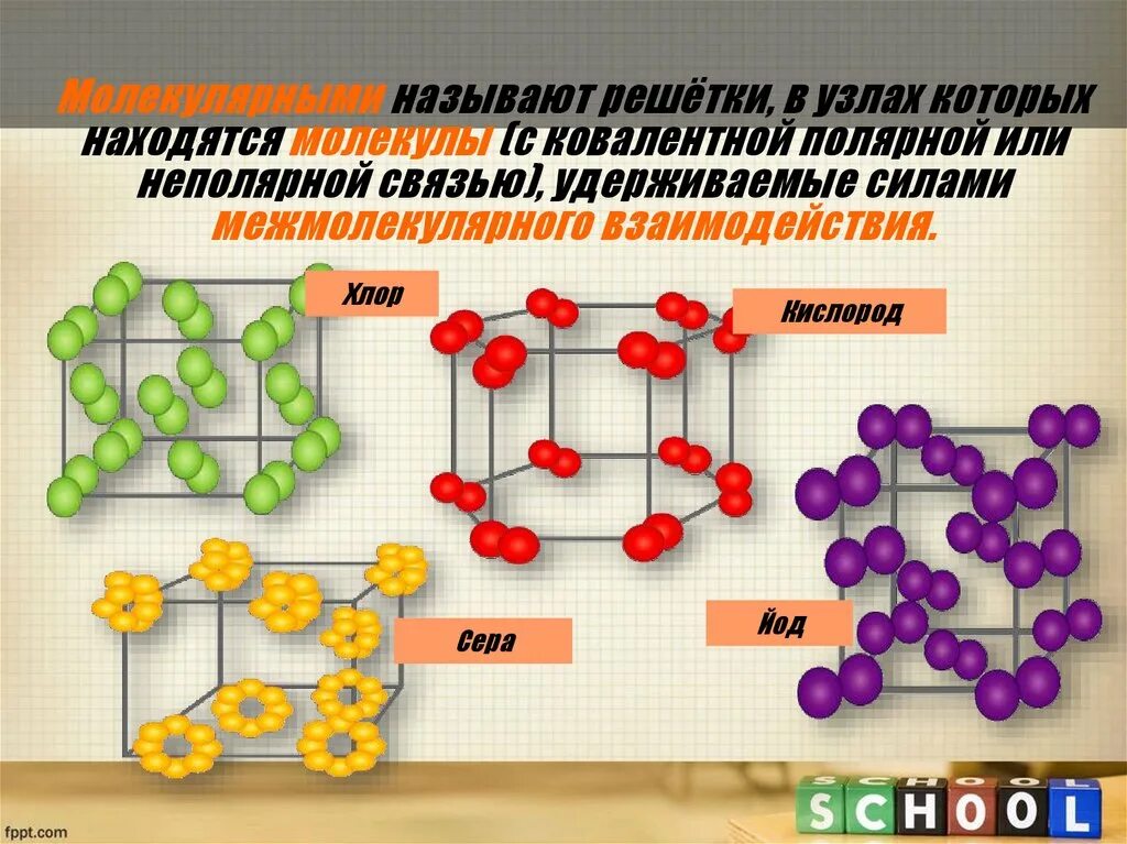 Ковалентная полярная тип кристаллической решетки. Ковалентная кристаллическая решетка. Кристаллическая решетка ковалентной связи. Кристаллические решетки веществ с ковалентной связью. Кристаллическая решетка ковалентной неполярной связи.