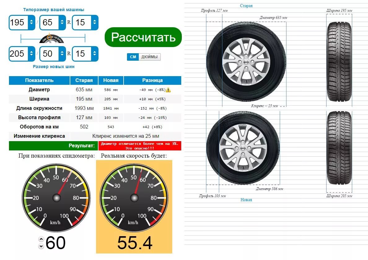 Размер колёс 205 50/r15. Диаметр дюймов колеса r15 205/65. Внешний диаметр колеса 205/60 r16. Диаметр колеса 205/60 r16. 205 55 и 205 60 разница