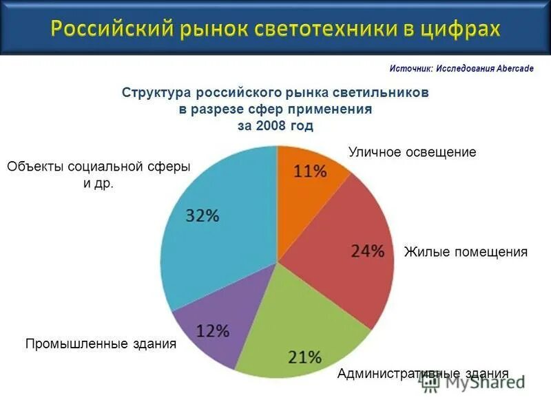 Состояние мировых рынков