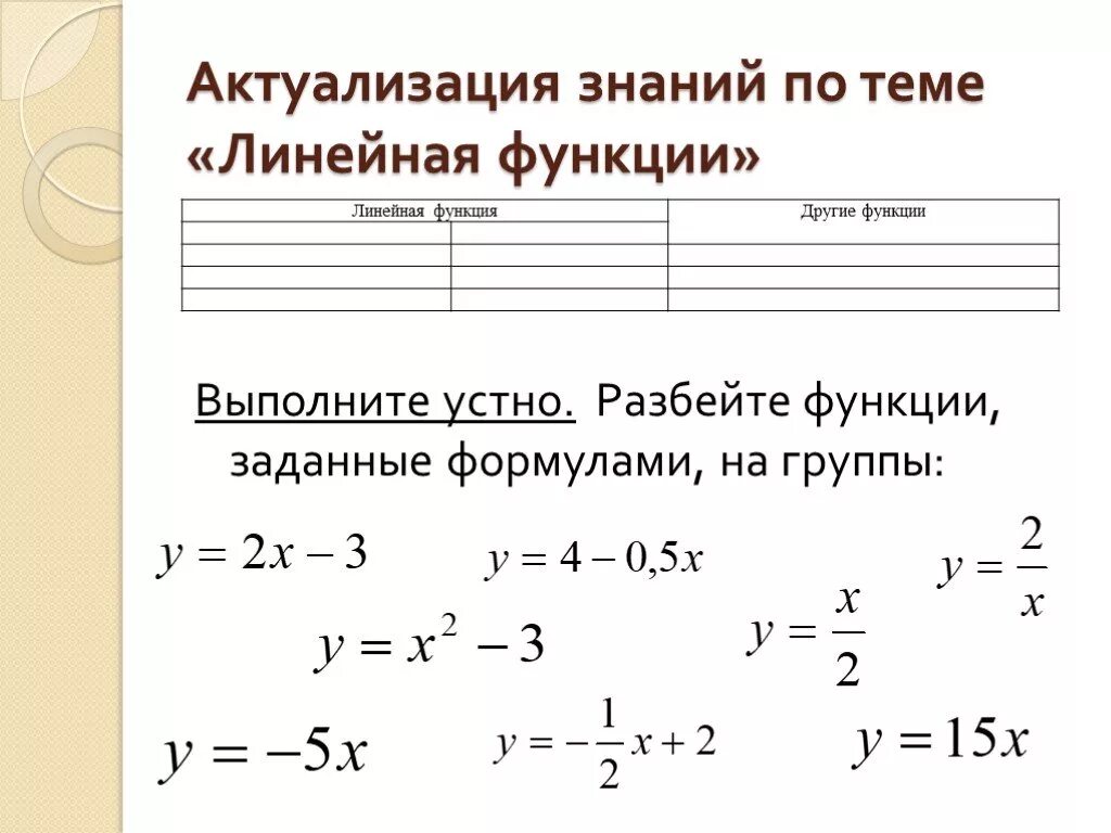 Линейная зависимость это физика. Линейная зависимость это 6 класс. Формула задающая линейную зависимость. Линейно независимые функции. Линейная зависимость величин