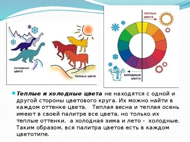 Борьба теплого и холодного цвета. Теплые и холодные цвета. Рисунок на тему теплые и холодные цвета. Холодные и теплые цвета для дошкольников. Изучение теплых и холодных цветов.