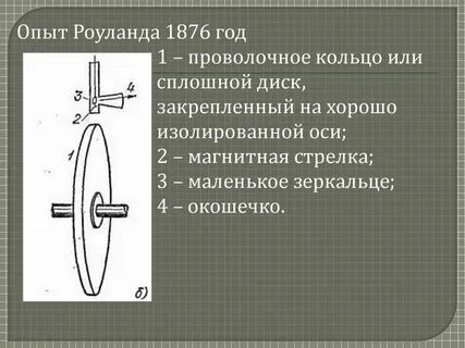 Закрепленный опыт