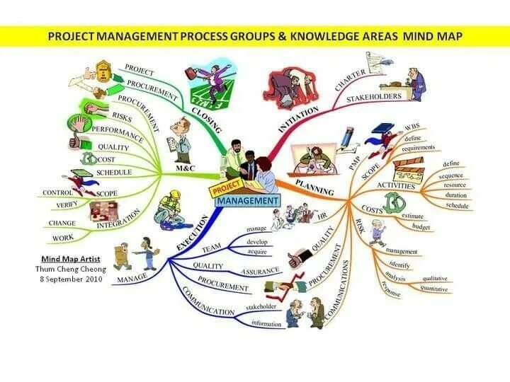 Mind map примеры на русском File: Wikipedia