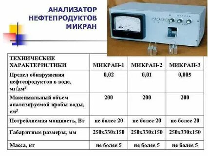 Параметры анализаторов